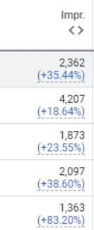 Google Ads tools